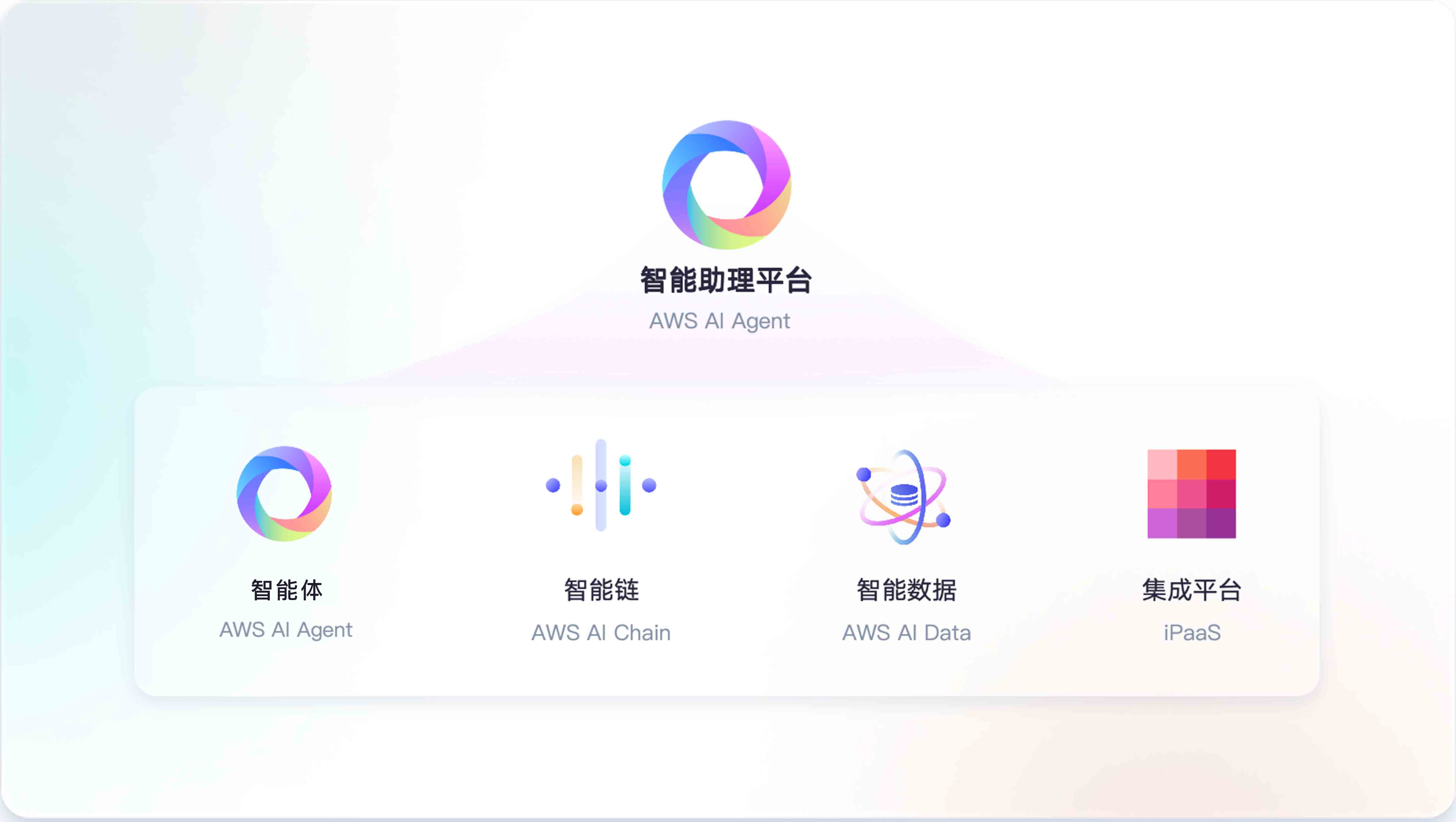 AI Agent智能体能力示意图