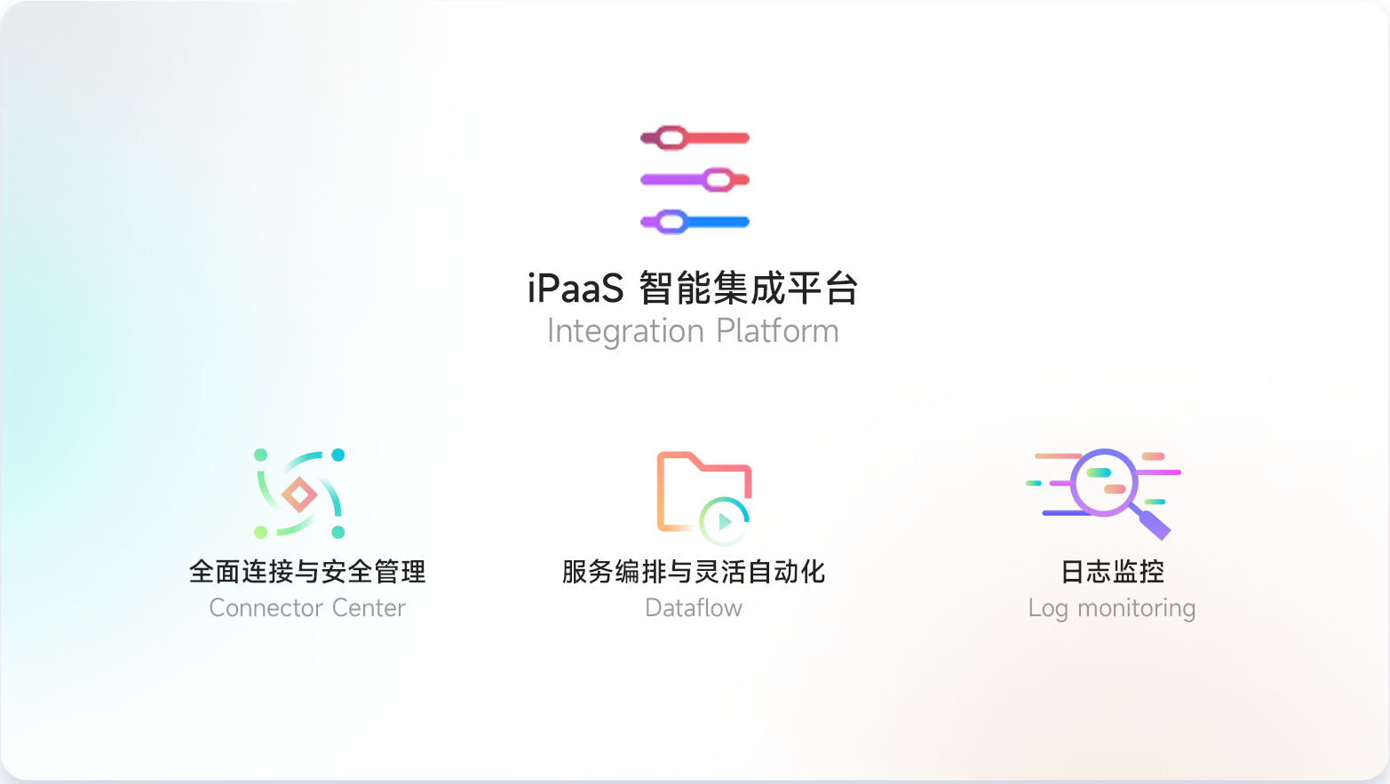 智能集成能力示意图