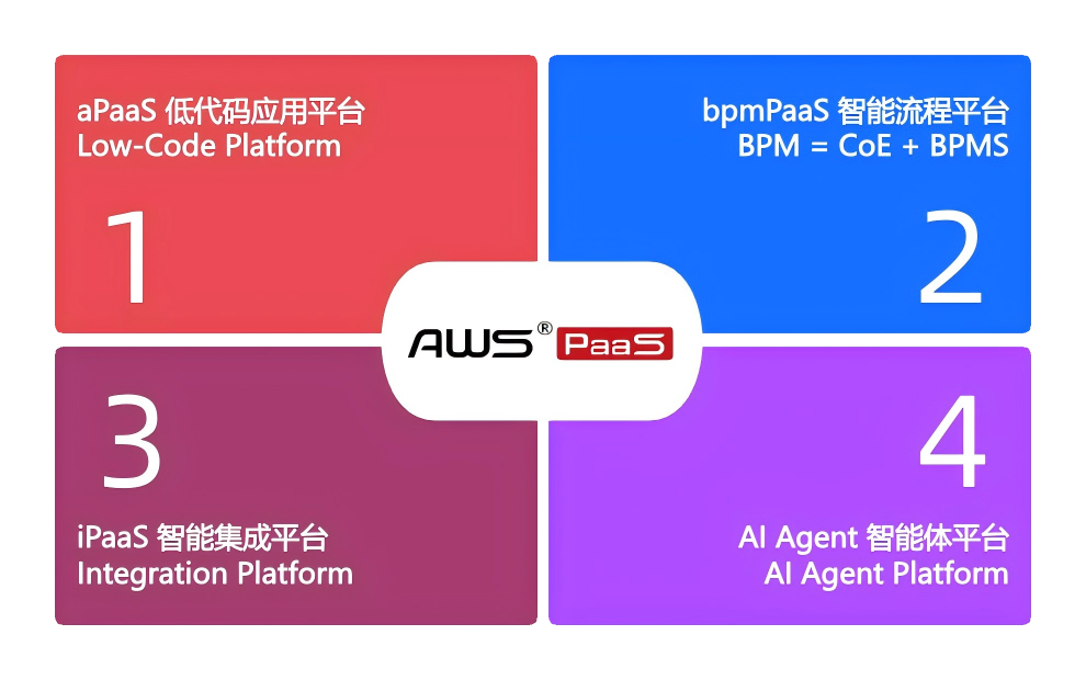 低代码、BPM、智能集成与AI Agent四大能力