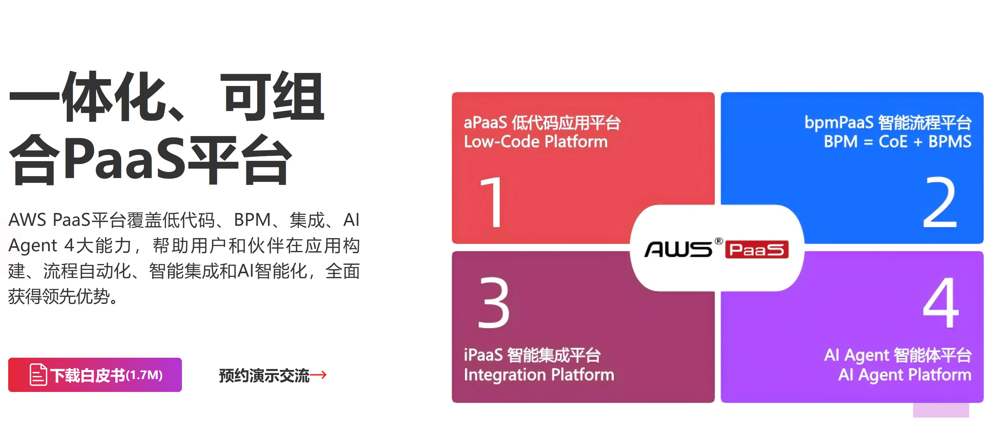 中国通信企业协会AI+BPM一体化平台